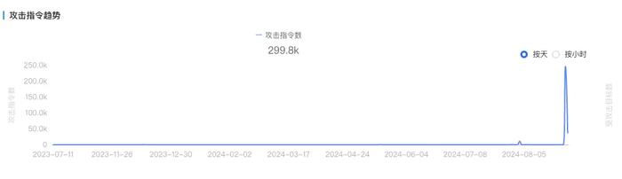 “中国出了一款登顶全球的游戏，有人这么不开心吗？”