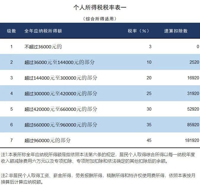 个税有变！9月起执行！免征、扣除范围扩大！