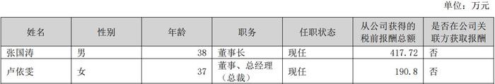 又有上市公司高管自愿降薪！这次是DR钻戒母公司实控人