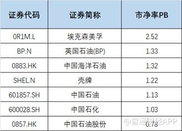 中国石油（00857）的上半年：业绩大幅增长 投资价值凸显