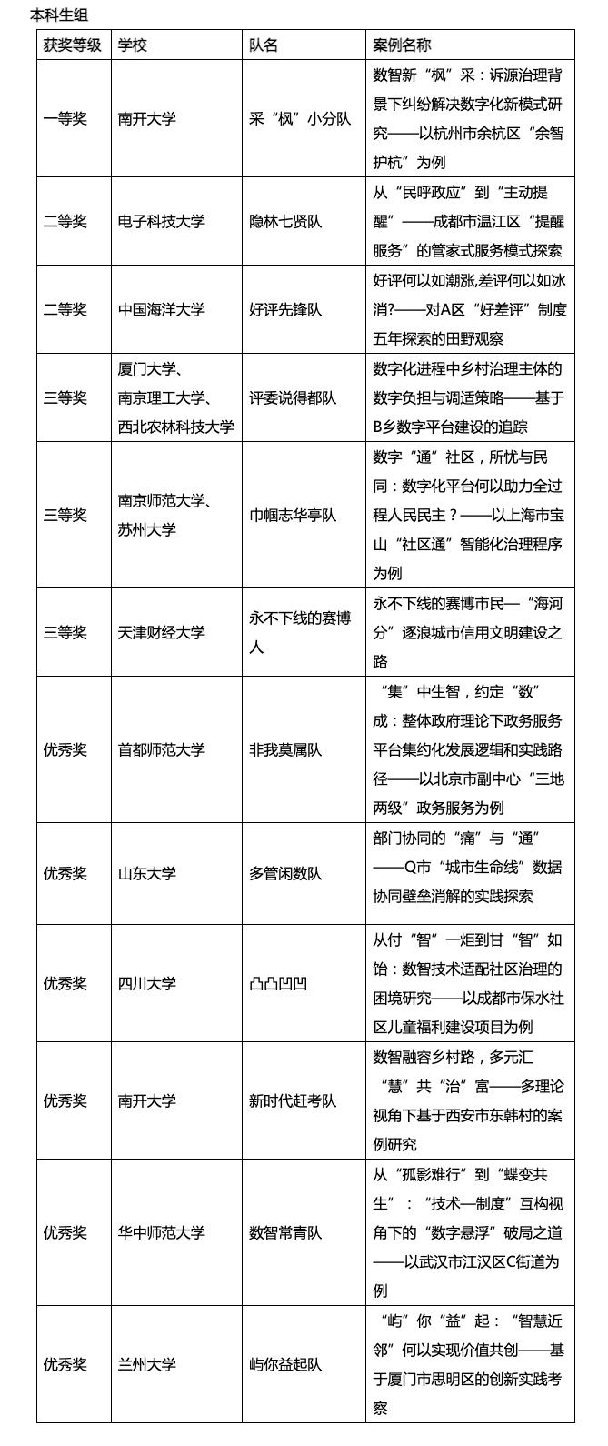 第二届“翔宇杯”中国数字政府建设案例大赛决赛在南开大学举行