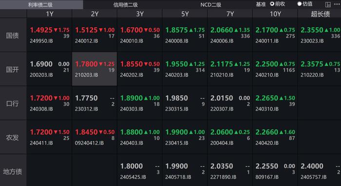 4000亿元！央行又买国债了