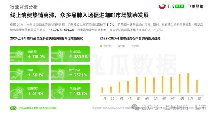 报告 | 2024年咖啡市场：线上消费激增，健康与便捷引领新潮流（附下载）