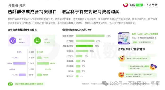 报告 | 2024年咖啡市场：线上消费激增，健康与便捷引领新潮流（附下载）