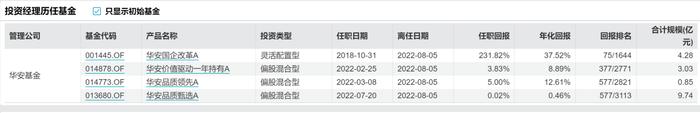 千万罚金+市场禁入！上海某基金公司前基金经理因老鼠仓被重罚