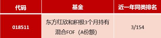 稳健策略基金组合，如何追求类“固收+”的效果？