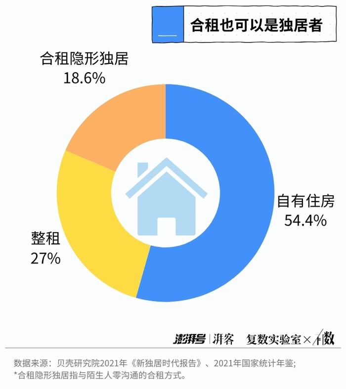 新独居时代到来，独而不孤的青年人都在买什么？