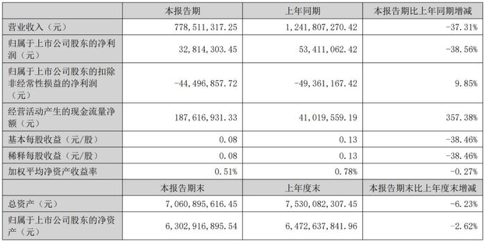 又有上市公司高管自愿降薪！这次是DR钻戒母公司实控人