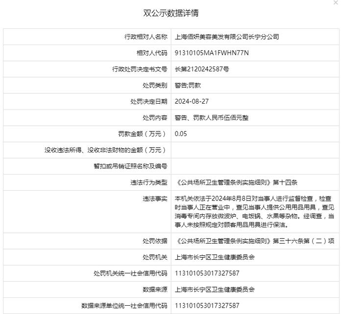 上海佰妍美容美发有限公司长宁分公司被警告罚款500元(图1) 上海佰妍美容美发有限公司长宁分公司被警告罚款500元(图1)
