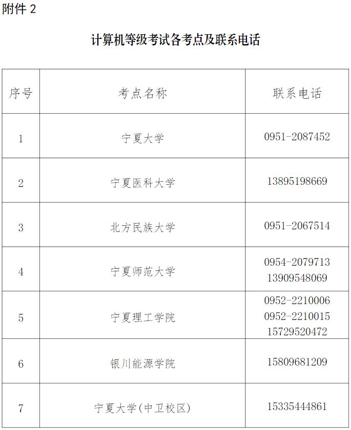 宁夏教育厅最新发布！