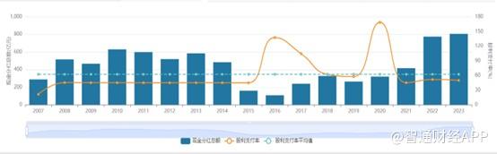 从大手笔派息，看中国石油（00857）回报股东的责任感