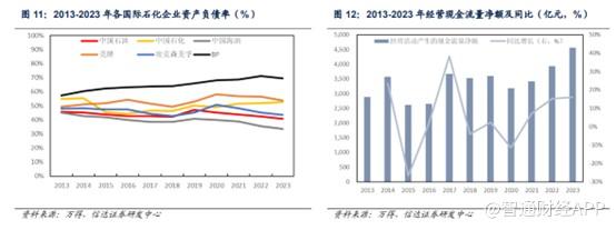 中国石油（00857）的上半年：业绩大幅增长 投资价值凸显