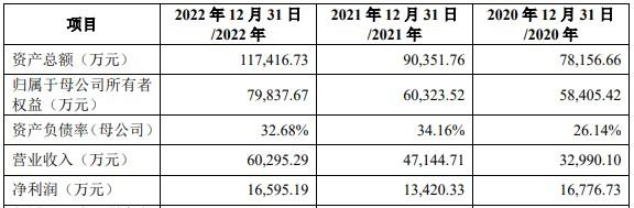 春晖能源上交所IPO终止 公司提供垃圾、污泥、生物质等固体废物综合处置服务