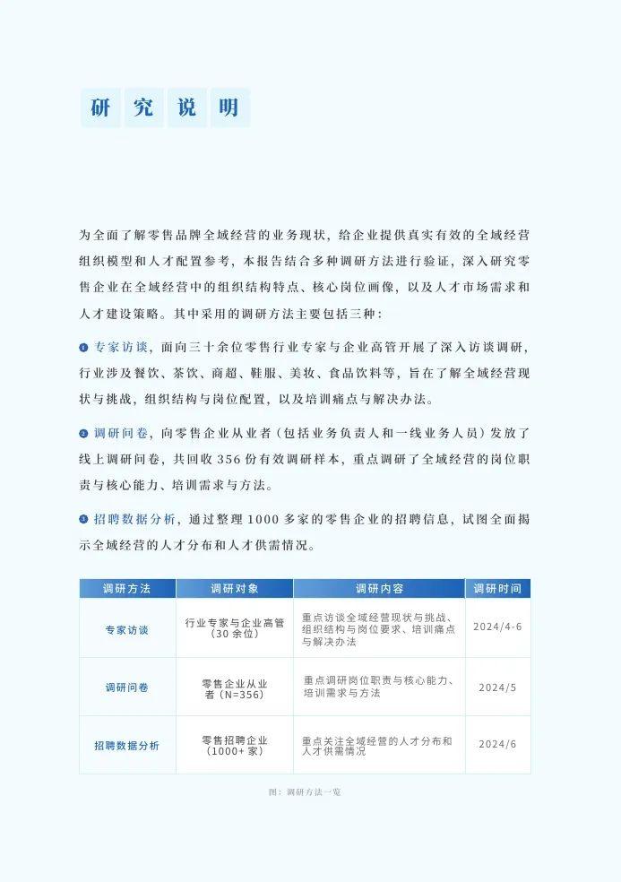 2024全域经营组织与人才洞察报告（附下载）