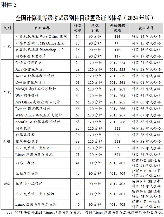 宁夏教育厅最新发布！