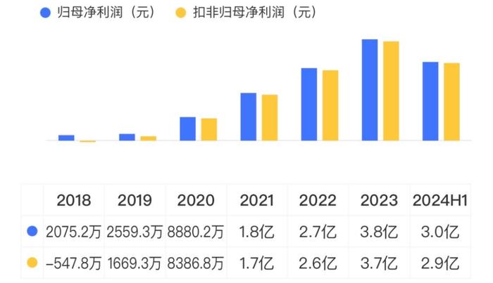 “中药进院”暴利模式代表，销售费用超营收40%，砸出增长、盈利、分红！