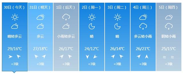 8~10级雷暴大风或冰雹！吉林省这些地方需警惕