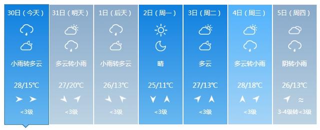 8~10级雷暴大风或冰雹！吉林省这些地方需警惕