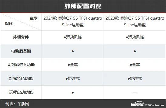 产品力再升级 奥迪Q7新老款车型对比