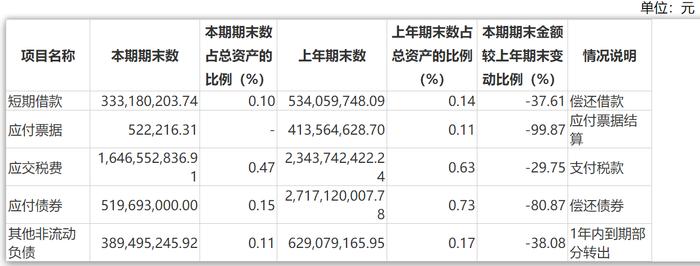 金地集团：已无存续境外债券，高度重视现金流管理、为公司留足安全边际