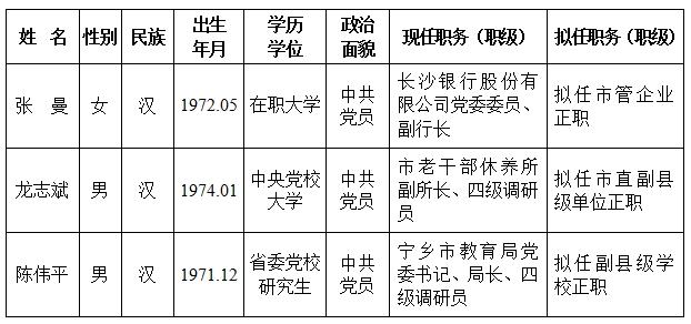 长沙市委管理干部任前公示公告