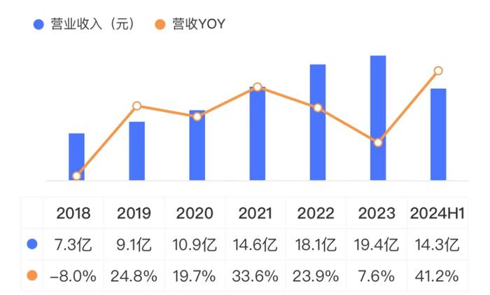 “中药进院”暴利模式代表，销售费用超营收40%，砸出增长、盈利、分红！