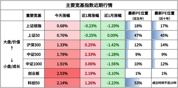 大阳线又来了，这次能信吗？