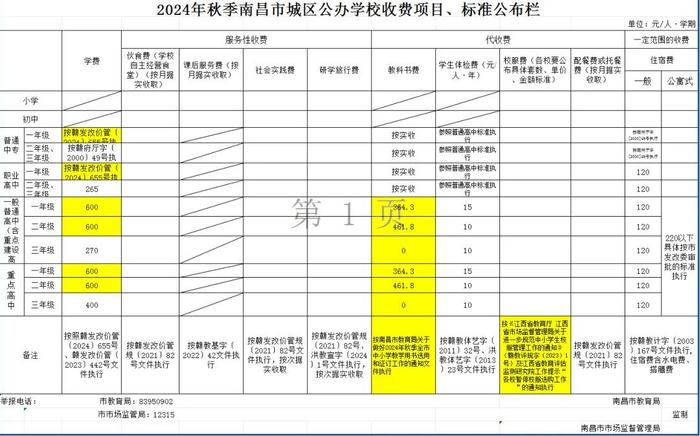 南昌市中小学收费标准公布！