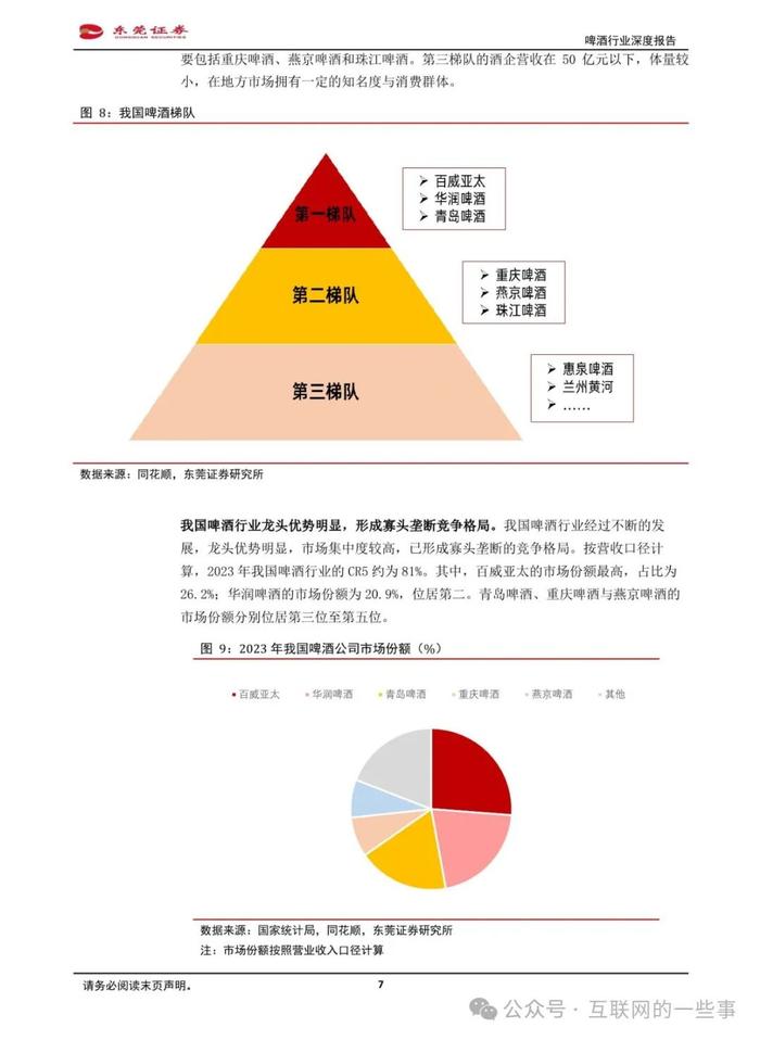 报告 | 东莞证券：啤酒行业深度报告（附下载）