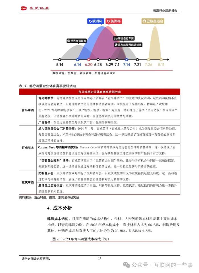 报告 | 东莞证券：啤酒行业深度报告（附下载）