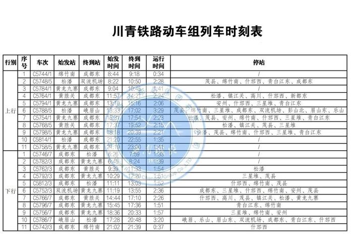 ​今日通车！坐高铁到九寨沟如何换乘到景区？最强攻略来了→