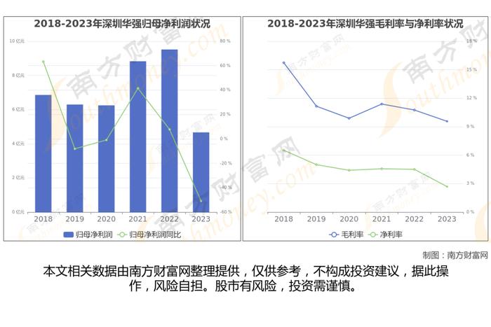 华为产业链最新8大核心龙头股梳理，一篇文章了解清楚