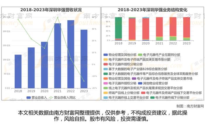 华为产业链最新8大核心龙头股梳理，一篇文章了解清楚