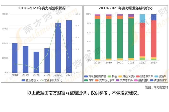 华为产业链最新8大核心龙头股梳理，一篇文章了解清楚