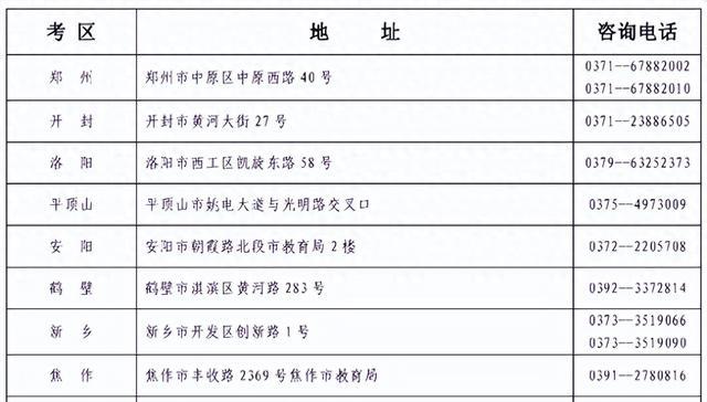 下周一，河南省自学考试开始网上报名