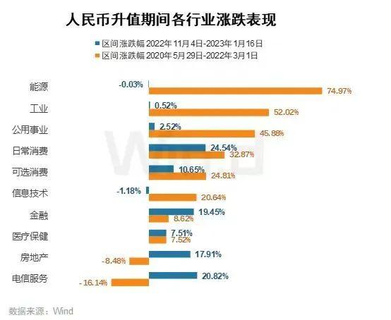 刚刚，人民币突破7.08！还能升值10%？