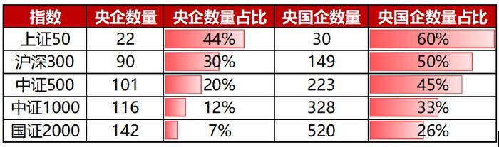 震荡市选什么？布局大而美，拥抱A股核心资产