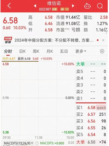 550亿投资计划，股价一字涨停！维信诺最新回应来了