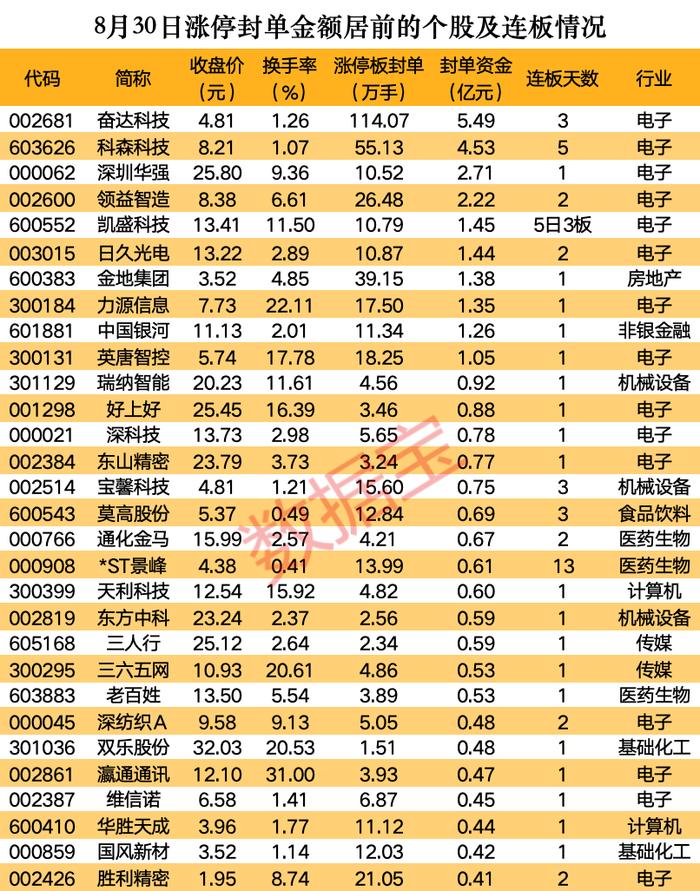 揭秘涨停 | 华为海思概念多股涨停