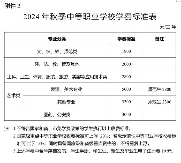 开学了！长沙2024年秋季中小学收费标准出炉→