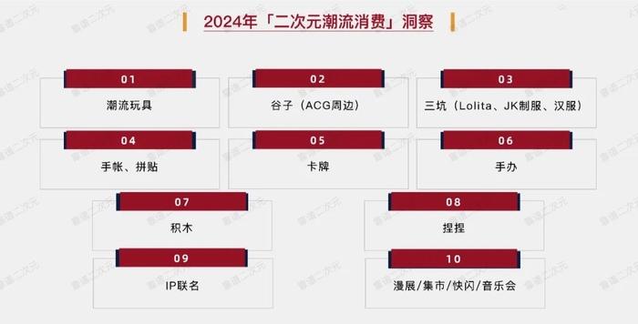 图片来源:靠谱二次元