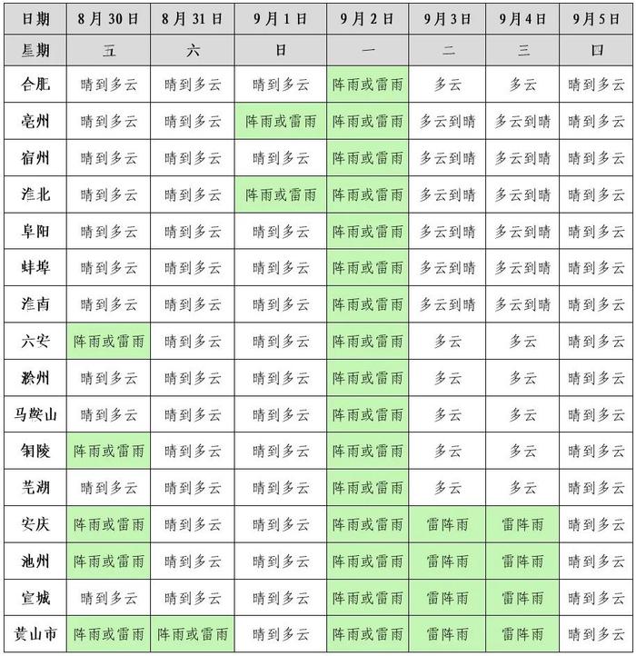 开学遇见“秋老虎”！安徽多地发布高温预警