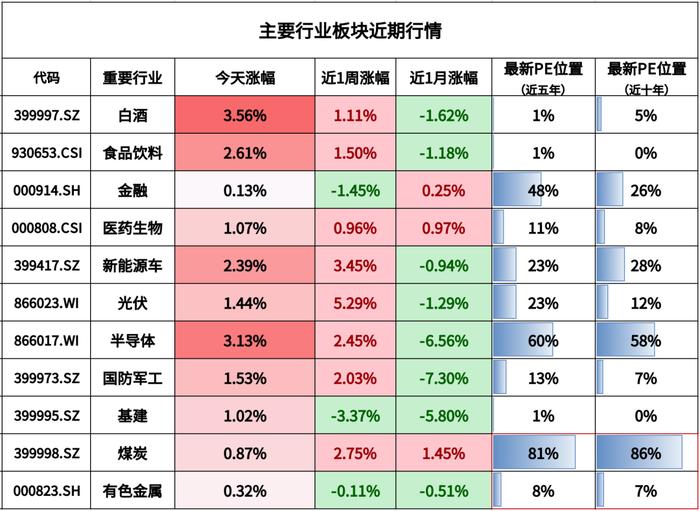 大阳线又来了，这次能信吗？