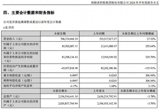 探路者2024年上半年业绩亮眼，双主业战略助力增长