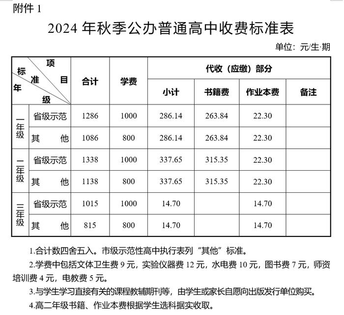 开学了！长沙2024年秋季中小学收费标准出炉→