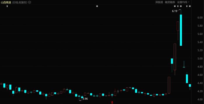 山西还没拿到“通关文牒”｜巨潮