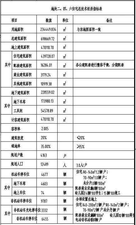 石家庄两所小学新校区揭牌！一城中村规划29栋住宅楼，紧邻环城绿道……