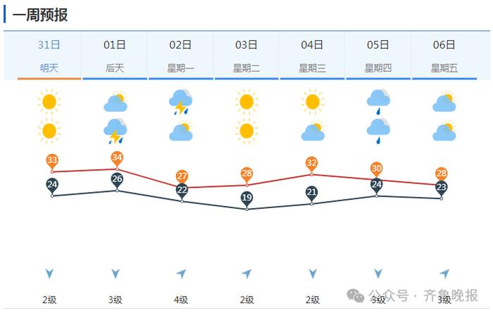 雷电+9级风！山东再迎大范围降雨，多地有大雨，济南有两场