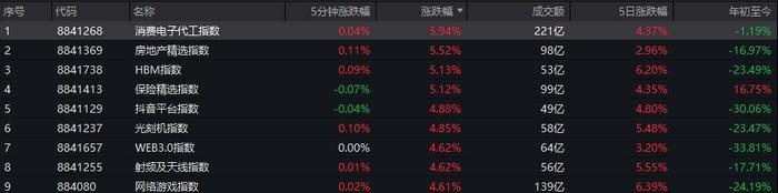 中国资产集体向好：人民币回升，A股大涨，房地产还有利好？