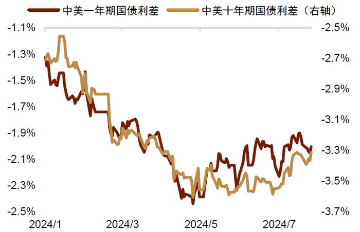 刚刚，人民币突破7.08！还能升值10%？